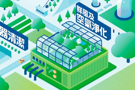 Daikin world